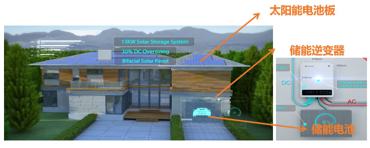 Battery Backup Power for Home